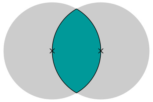 Vesica Piscis